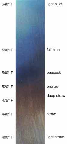 1075 Steel Tempering Chart